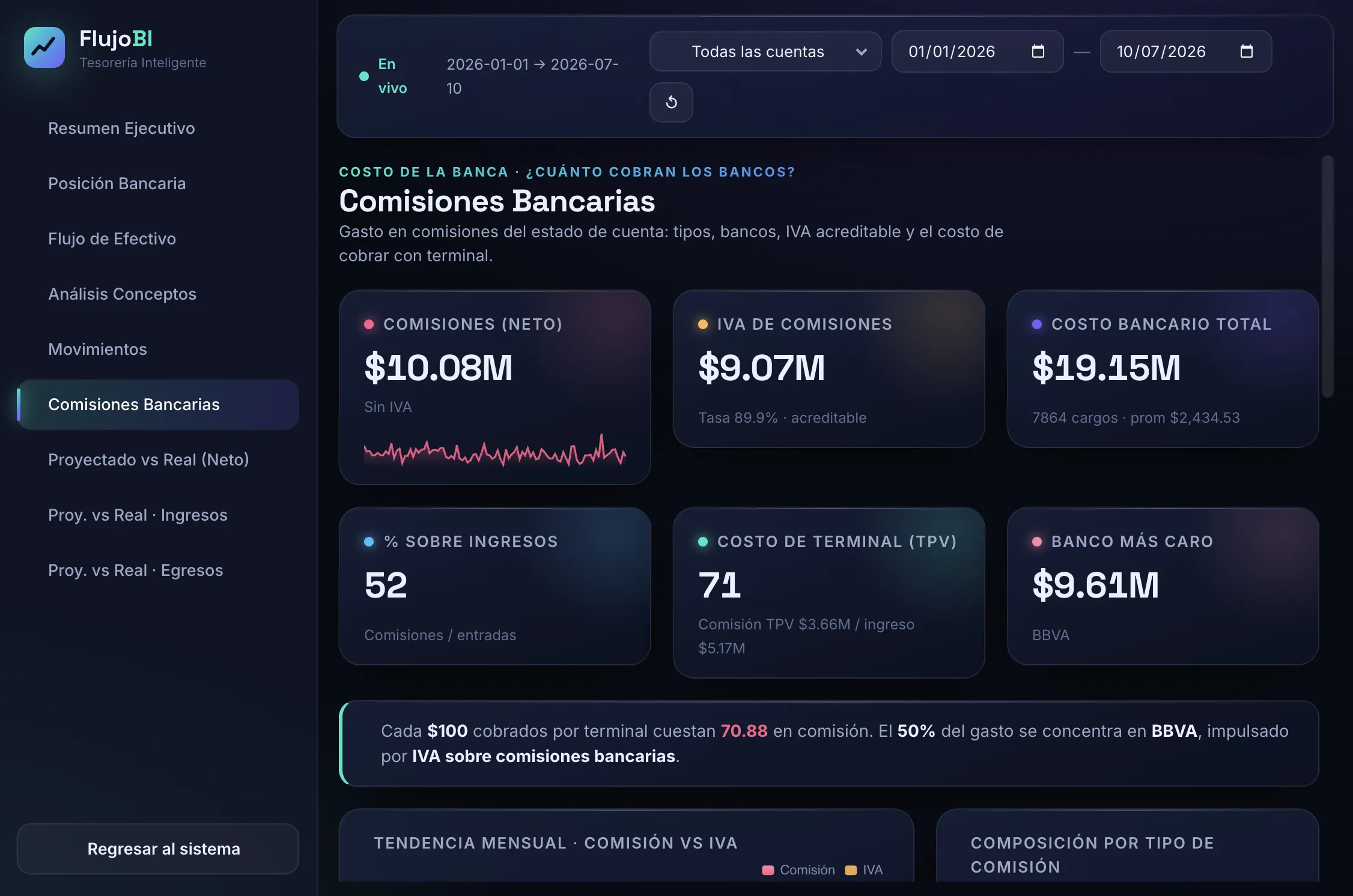 Dashboard Comisiones Bancarias