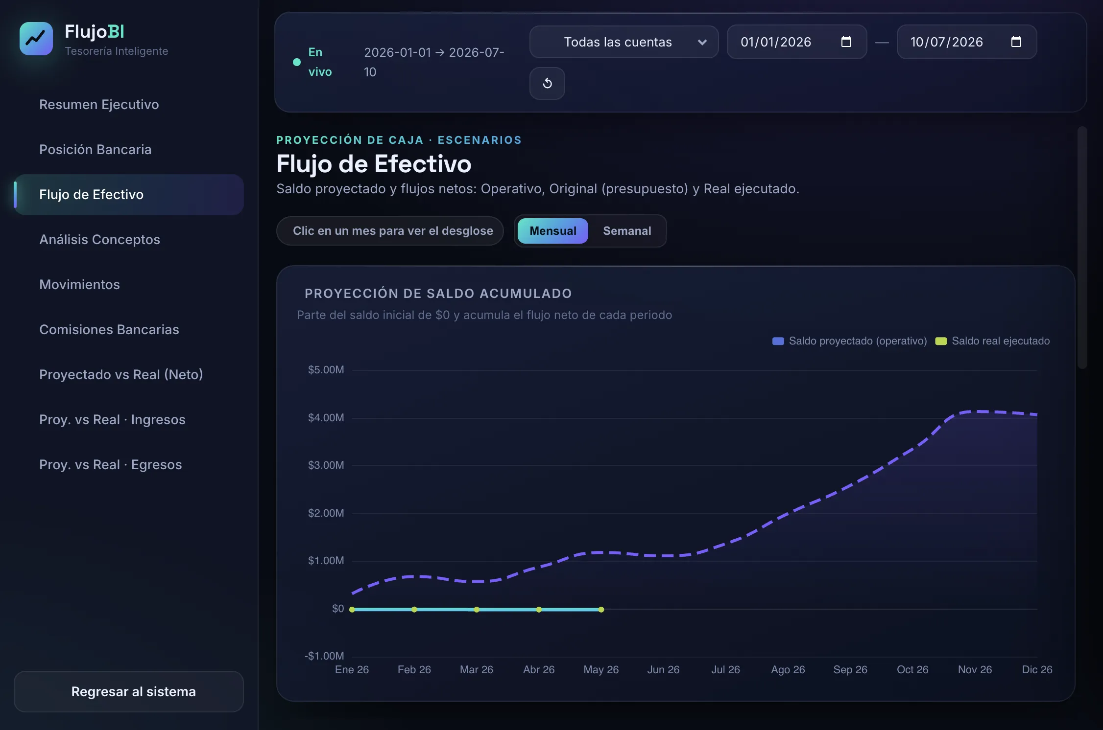 Dashboard Flujo de Efectivo