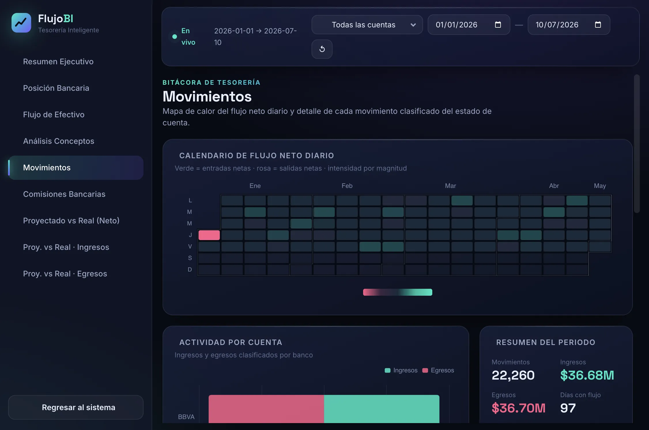 Dashboard Movimientos