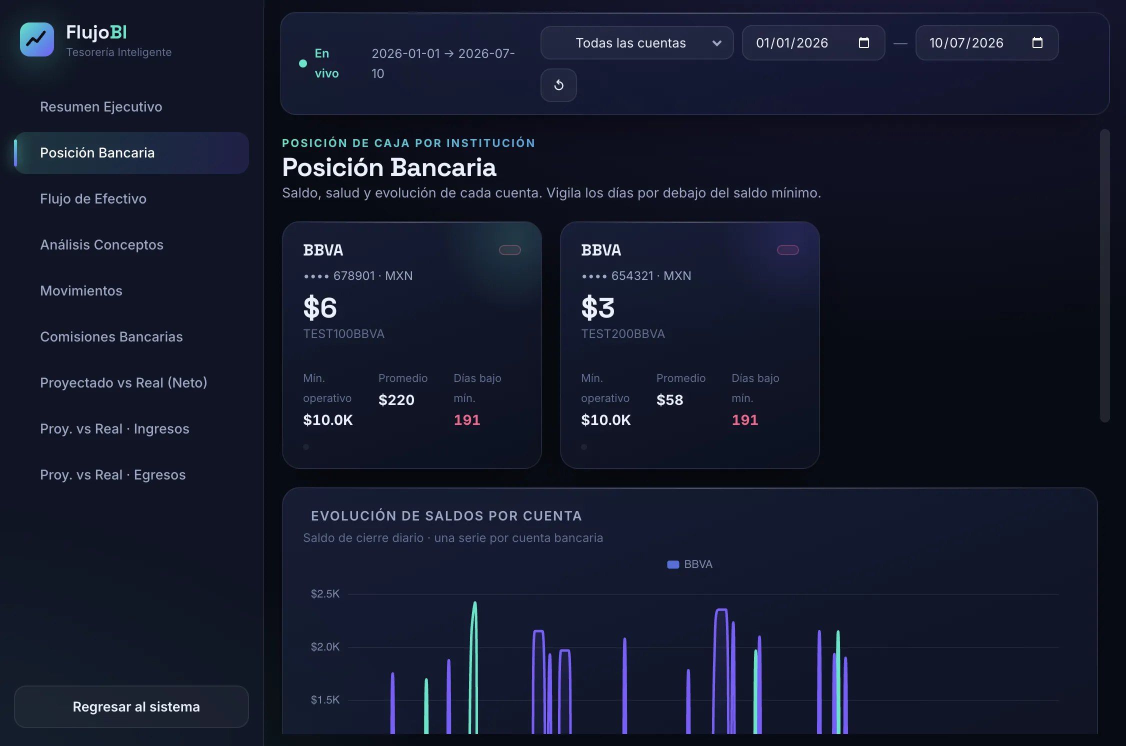 Dashboard Posición Bancaria