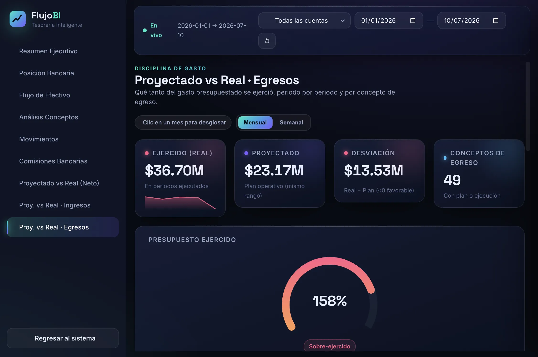 Dashboard Proyectado vs Real Egresos