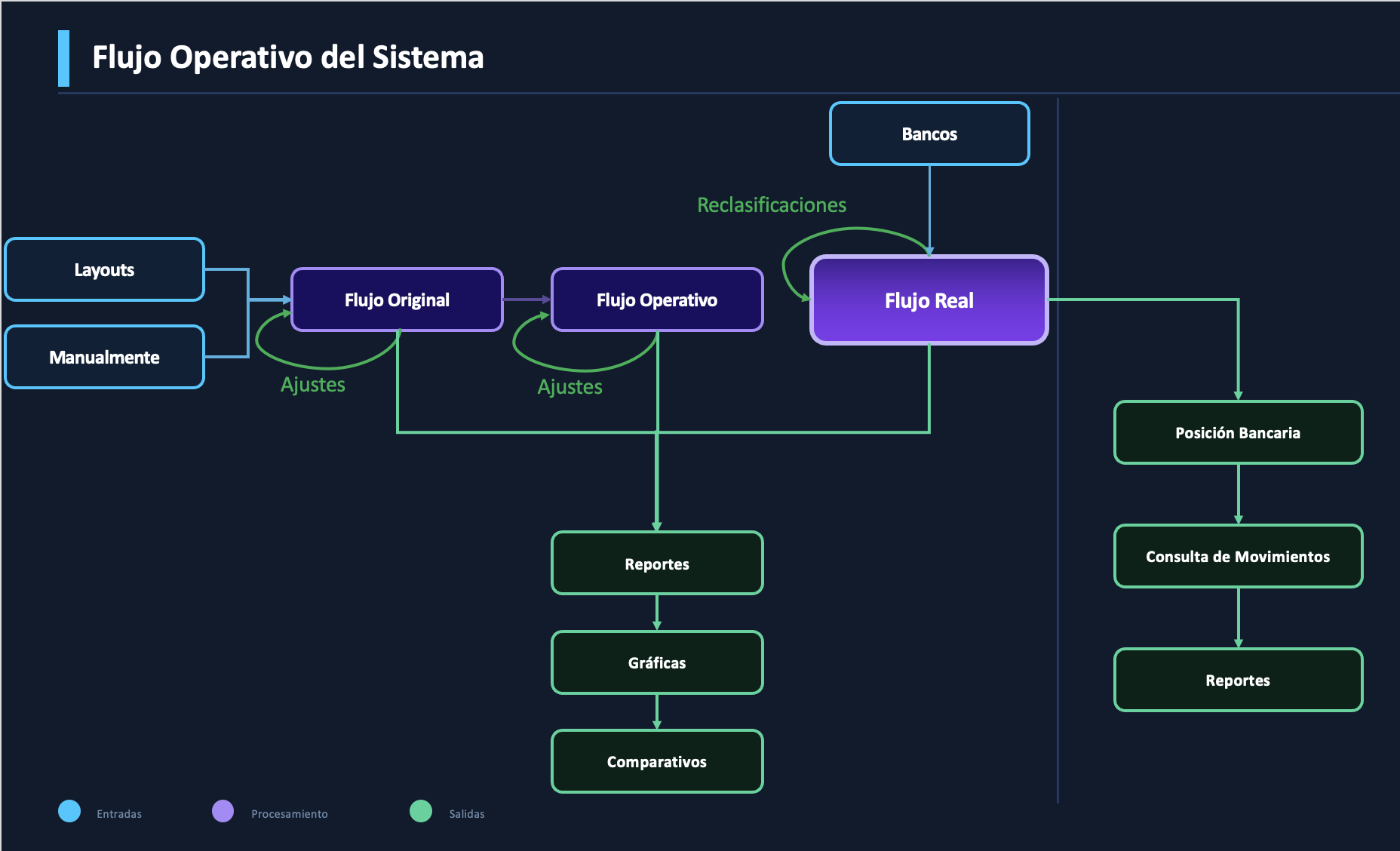 Diagrama de flujo