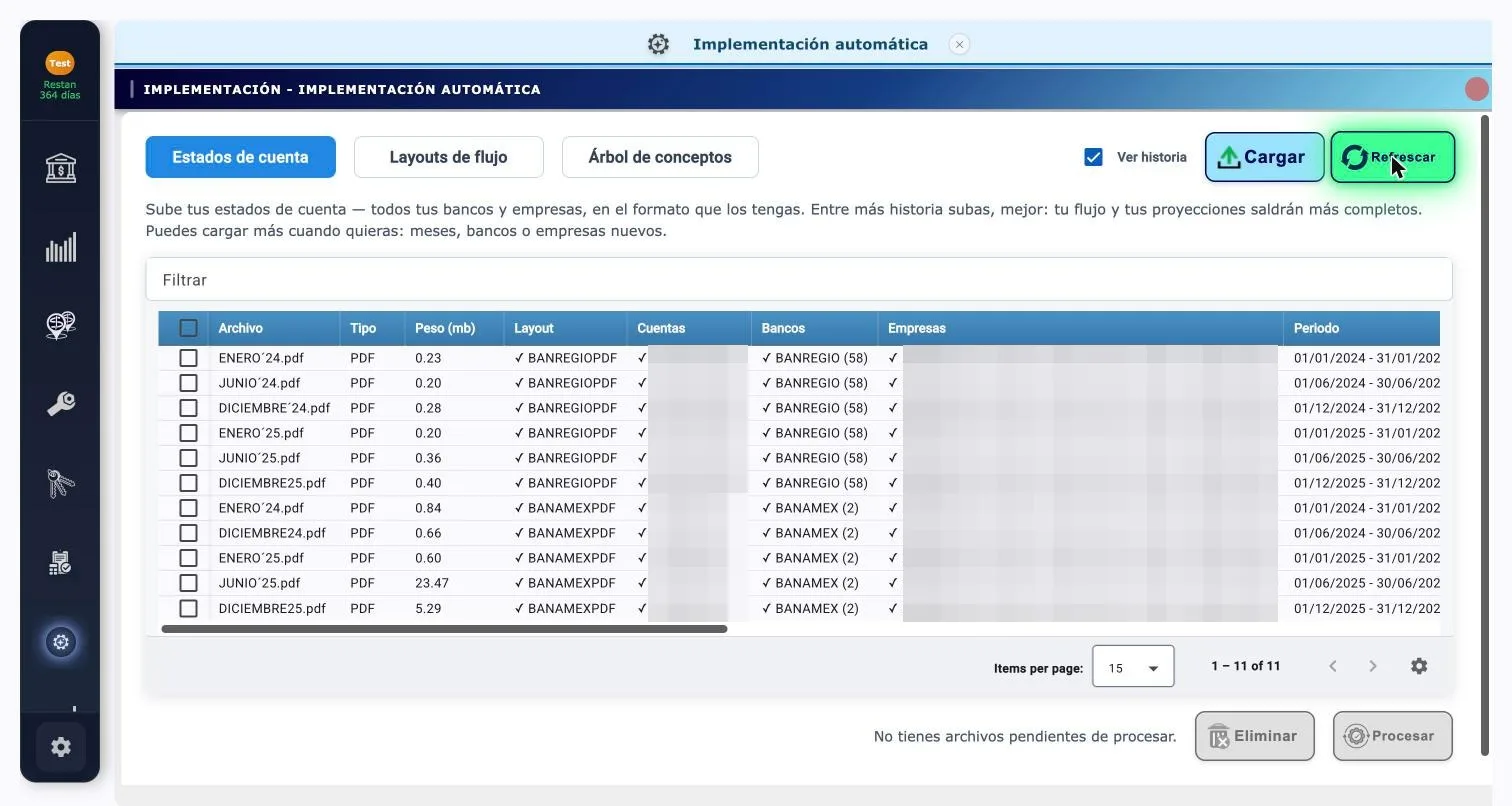 Grupo analizado con detecciones