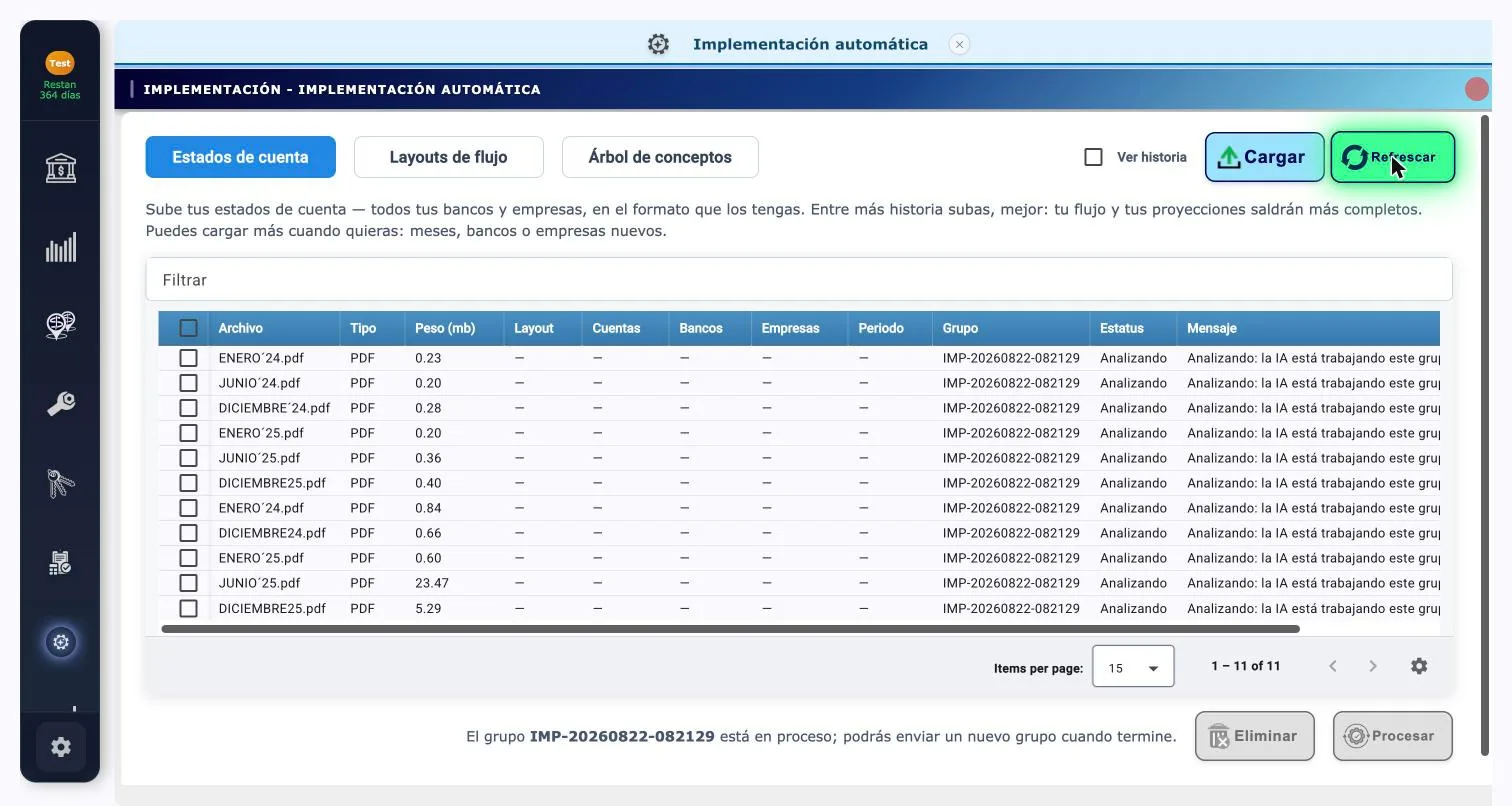 Grupo en análisis por la IA