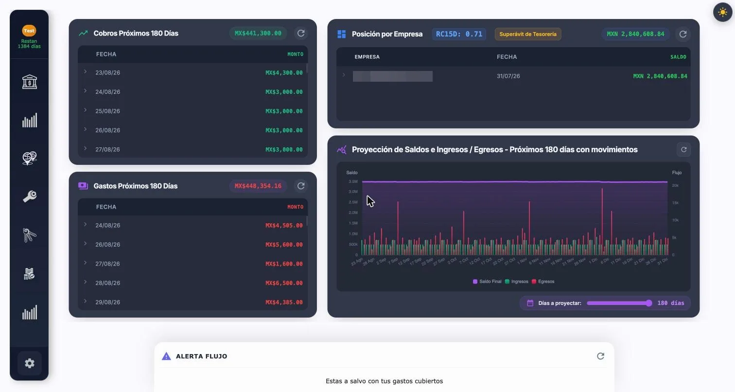 Tablero con la posición ya implementada