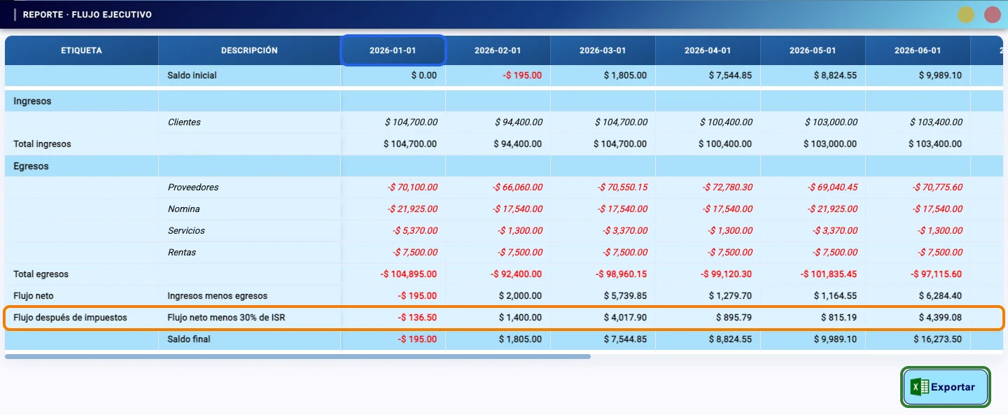 Reporte generado con formato especial